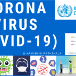 Corona Virus - COVID - 19 Poster